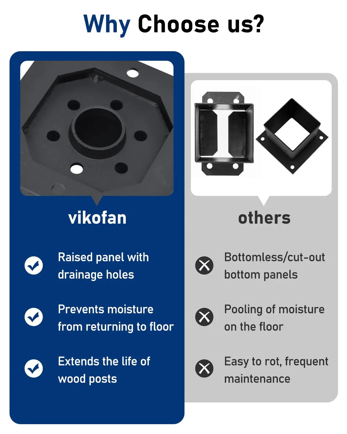 Vikofan 4-Pack 4x4 Post Base Brackets for Concrete - 3.5"x3.5" Wood Post Anchor - Deck, Fence, Pergola Raised Mount with Hardware - Rust-Resistant Black Steel