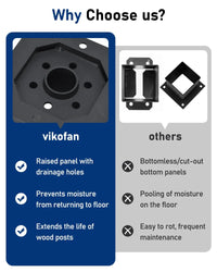 Vikofan 4-Pack 4x4 Post Base Brackets for Concrete - 3.5"x3.5" Wood Post Anchor - Deck, Fence, Pergola Raised Mount with Hardware - Rust-Resistant Black Steel