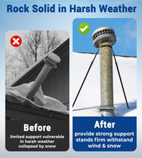 Extended Roof Chimney Support Kit -4