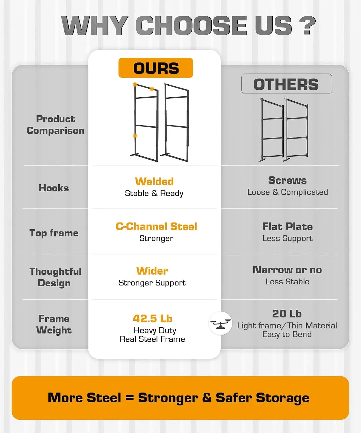 Shipping Container Shelving Brackets – Adjustable Hanging Rack for 12" & 24" Lumber
