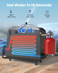 Portable Propane Water Heater 1.5 GPM with Pump & Shower Head-6
