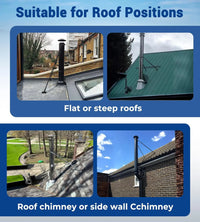 Extended Roof Chimney Support Kit -6